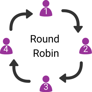 Round up (1)